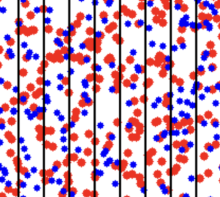 electron-plasma-wave